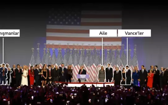 Trump Zafer İlanı Yaptı