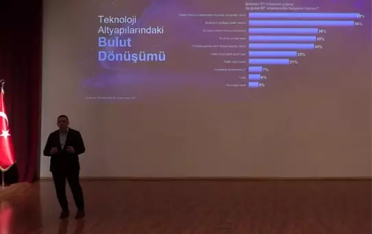 Yapay Zeka ve Siber Güvenlik Vurgusu
