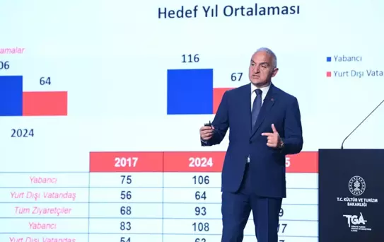 Bakan Ersoy Açıkladı: 2025 hedefimiz 65 milyon ziyaretçi