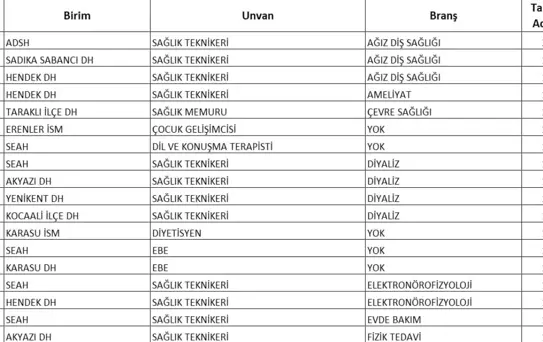 Sakarya'ya 215 Sağlık Personeli Alımı Yapılacak