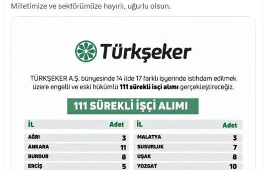 Türkşeker 111 Engelli ve Eski Hükümlü İşçi Alacak