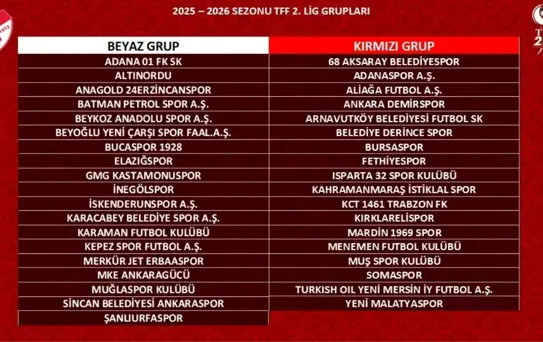 2025-2026 TFF 2. Lig Kura Çekimi Yapıldı