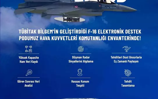 EDPOD, Hava Kuvvetleri Envanterinde