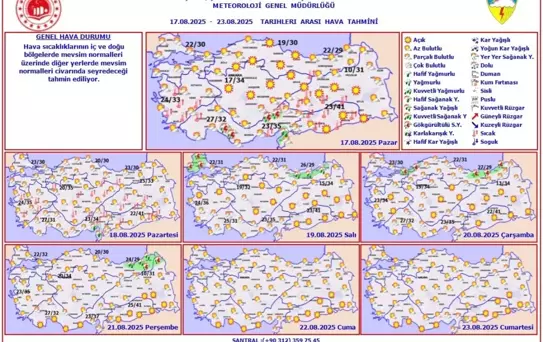 Haftalık Hava Tahmini Açıklandı