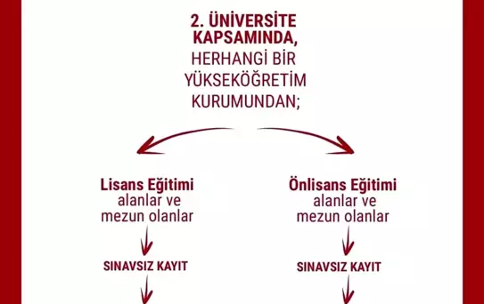 Yaşlı Bakımı Programına Öğrenci Alımı Başladı