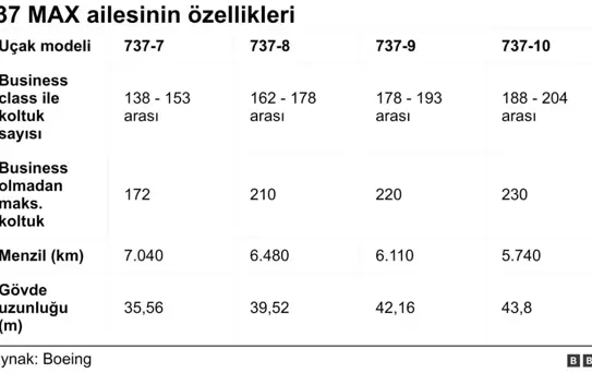 THY'nin alacağı açıklanan Boeing 737 MAX'lerle ilgili neler biliniyor?