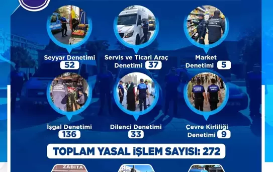 Kayseri'de Zabıta Eylül Ayında 383 Denetim Gerçekleştirdi