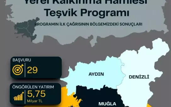 Güney Ege'den 29 Proje ile 5,75 Milyar TL Yatırım