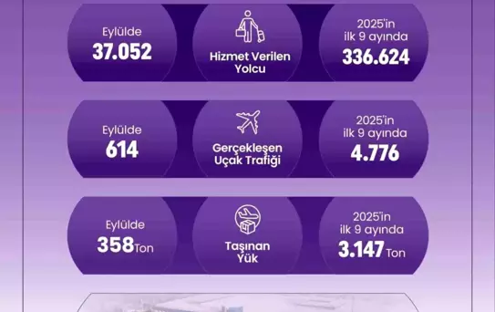 Denizli Çardak Havalimanı'nda Rekor Yolcu Sayısı