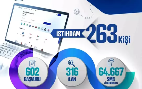 Kayseri Kariyer Merkezi, Ekim Ayında 263 Kişinin İstihdamına Aracı Oldu