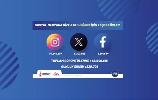 Sancaktepe Belediyesi'nin Medya Erişimi