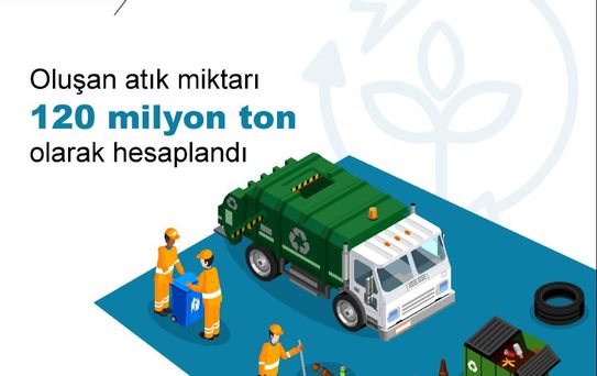 2024'te Türkiye'de 120 Milyon Ton Atık Oluştu