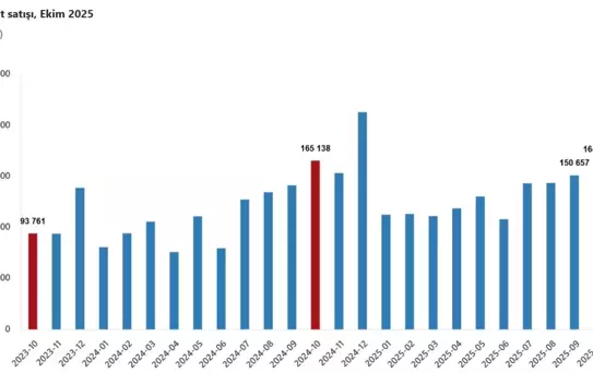 Konut satışları yılın zirvesinde! Listenin başını Ruslar çekti