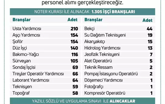 DSİ 1389 Personel Alımı Yapacak
