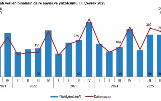 Yapı Ruhsatlarında Büyük Artış