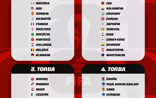 2026 FIFA Dünya Kupası Kura Çekimi Yarın