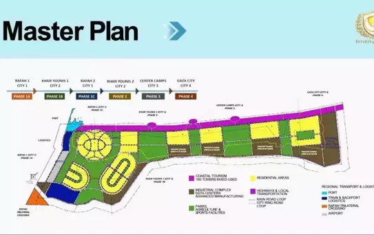 Kushner'den Gazze'ye 25 Milyar Dolarlık Plan