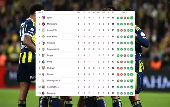 Fenerbahçe Aston Villa maçı ne zaman, saat kaçta? Mücadelenin başlamasına saatler kaldı