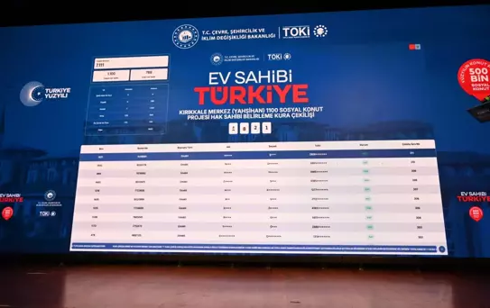 Kırıkkale'de 1736 Konutun Kurası Çekildi