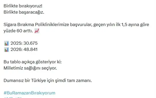 Sigara Bırakma Başvuruları %60 Arttı