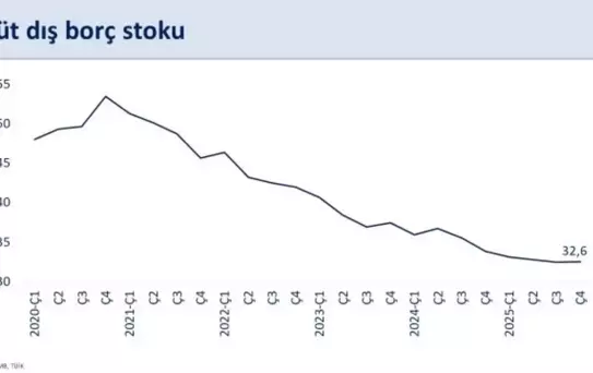 Bakan Şimşek: Cari Açık 2026'da Artabilir