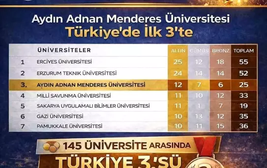 ADÜ, ÜNİLİG'de İlk Üçte