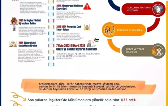 İslamofobiyle Mücadele Zamanı