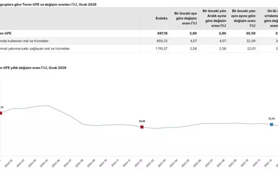 Tarımsal Girdi Fiyatları Yükselişte