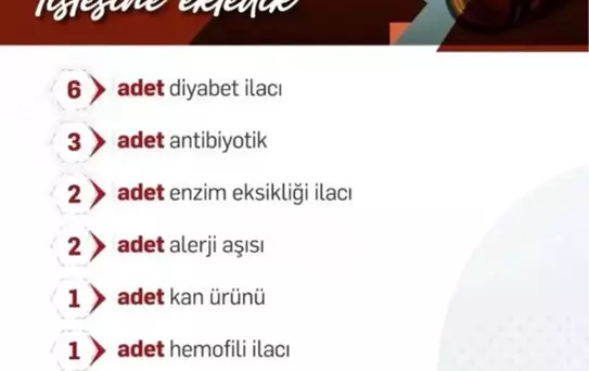 36 Yeni İlaç Geri Ödeme Listesinde
