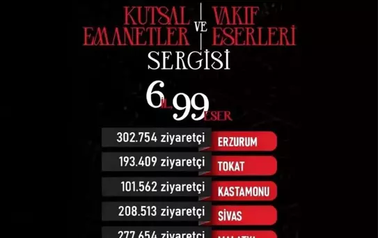 Başkan Büyükkılıç Duyurdu: Kayseri 546 Binle Zirvede