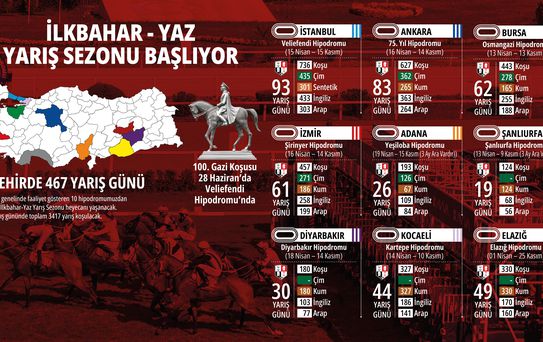 At Yarışları Sezonu Başlıyor