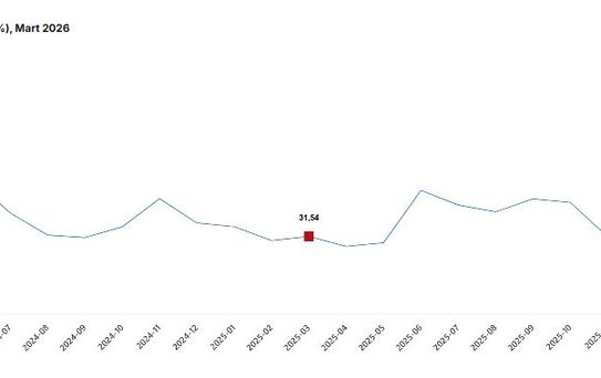 Mart Ayında Tarım Fiyatları Yükseldi