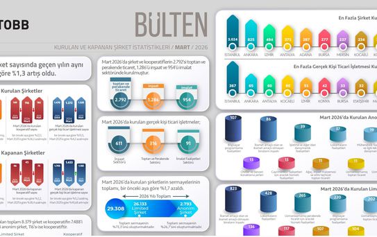 2026'da Şirket Sayısı Artıyor