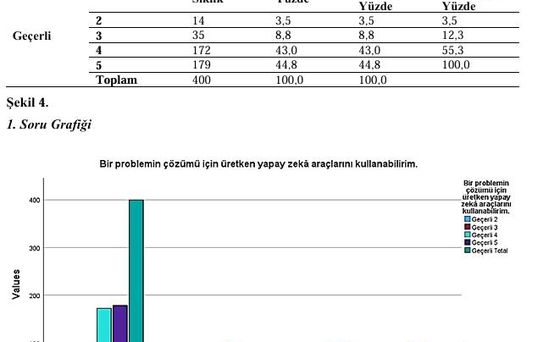 Yapay Zeka ve Etik: Atatürk Üniversitesi Tezi