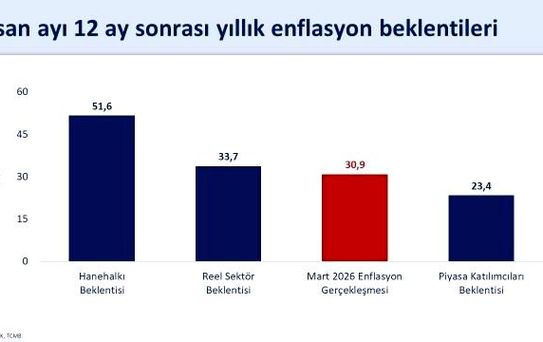 Şimşek: Enflasyon beklentilerinde savaş ve enerji maliyetleri etkili