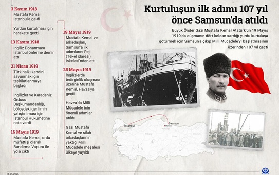 Kurtuluşun ilk adımı 107 yıl önce Samsun'da atıldı