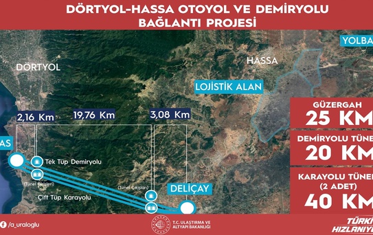 Bakan Uraloğlu: Amik Ovası'na ulaşım 1 saatten 5 dakikaya düşecek