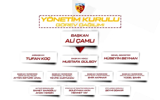 Kayserispor'da Yeni Yönetim Belirlendi