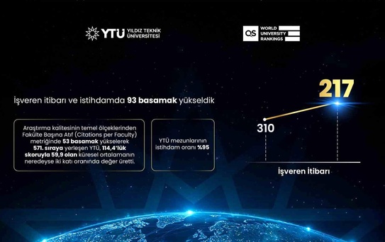 Yıldız Teknik Üniversitesi QS 2027 Sıralamasında Yükseldi