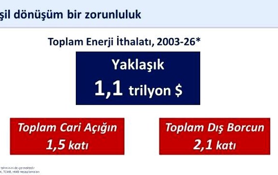 Yeşil Dönüşüm İçin 400 Milyon Avro Destek