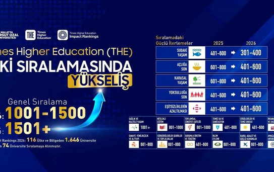 MTÜ, Sürdürülebilirlikte Önemli Başarı Elde Etti