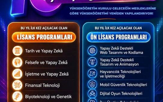 YÖK'ten 16 Yeni Yükseköğretim Programı