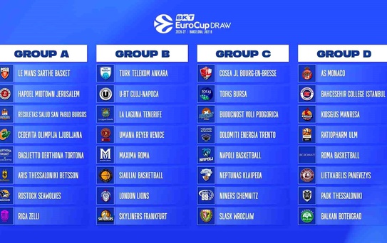 Tofaş'ın EuroCup Rakipleri Belli Oldu