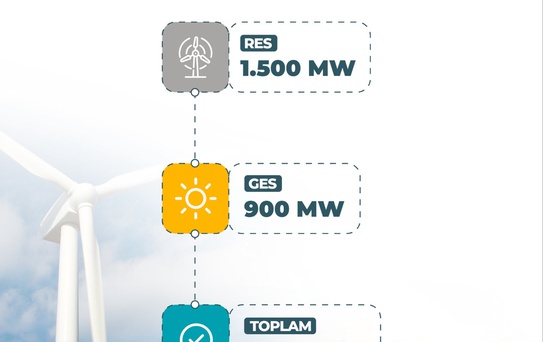 Yeni Yenilenebilir Enerji Yarışmaları Başlıyor