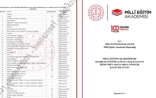 AGS Sınav Sonuçları Açıklandı