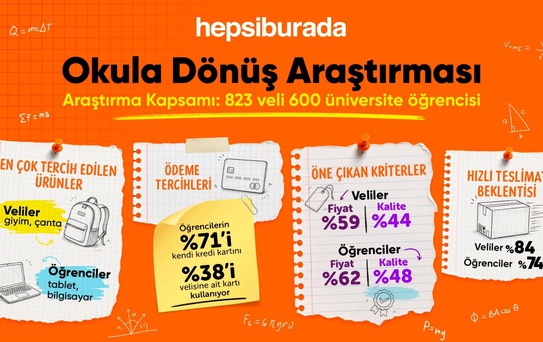 Anne Babanın Gözü Ayakkabı Ve Giyimde; Öğrencininki Bilgisayarda