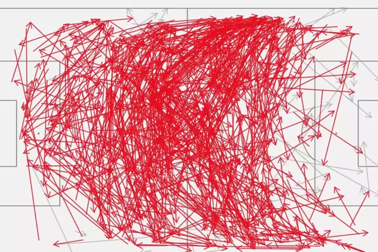 Tarihi maçın haritasını çizdiler Oranı duyanlar inanamıyor