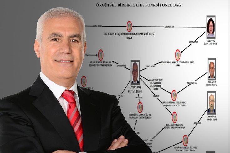 Soruşturma dosyasına girdi: İşte Bursa Büyükşehir Belediyesi’nde yapılan vurgunun şeması