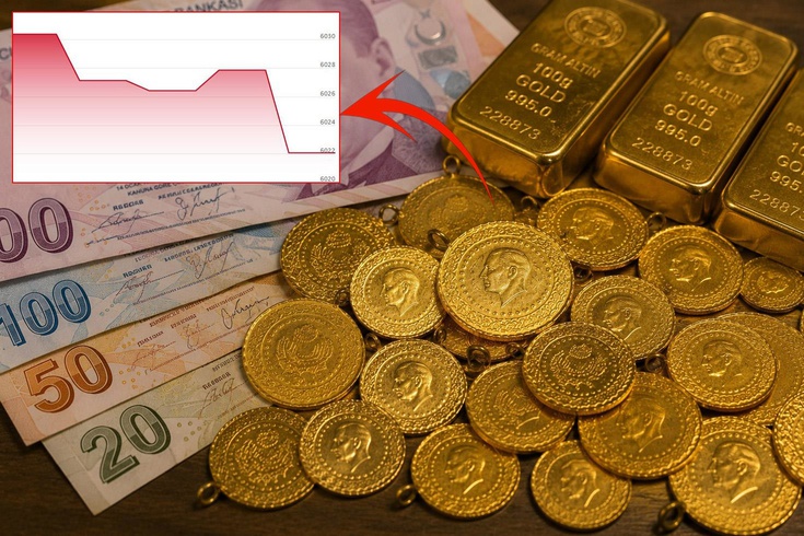 Altın yatırımcısını kahreden grafik