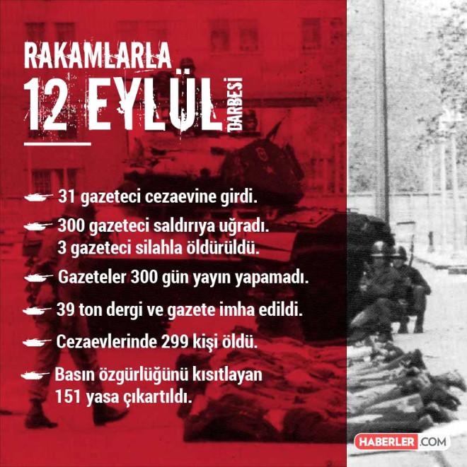 12 Eylul Darbesi Nin 37 Yili A Haber Son Dakika Analiz Haberleri